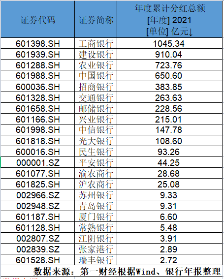 理财产品红利再投资什么意思，理财产品红利再投资什么意思呀（21家银行拟分红近5000亿）