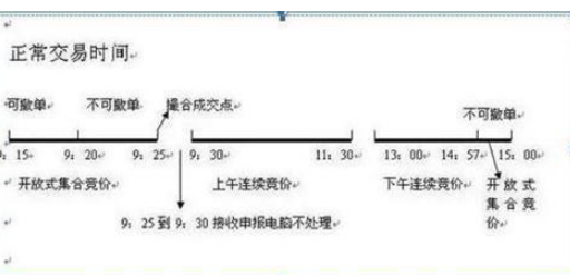 股票集合竞价是什么意思，股票中的集合竞价是什么意思（早盘“集合竞价”10分钟）