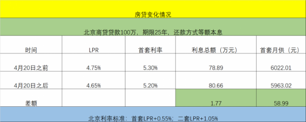 贷款100万需要什么手续和条件，想贷款100万需要什么条件（5年期LPR创纪录下调）