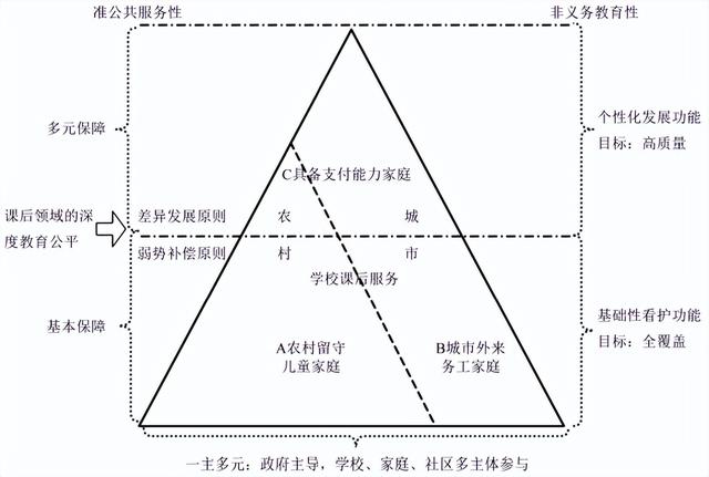 正外部效应是什么意思，外部正效应有哪些（中小学课后服务供给保障的制度建构）