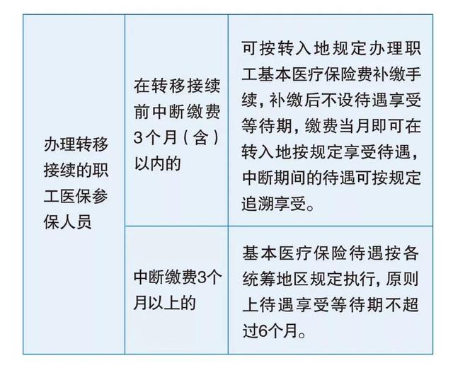 职工医保断交怎么办，职工医保断交3年怎么办（医保断交了怎么办）