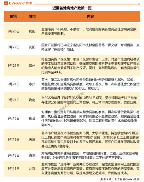 房贷首付最低多少，50万的房子首付多少钱（多地下调房贷首付比例）