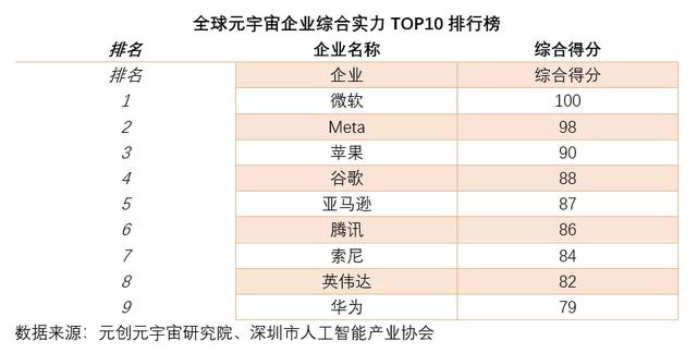 r$是什么货币，rm是什么货币（全球元宇宙企业综合实力TOP10排行榜）