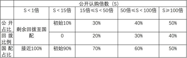 新股申购条件有哪些，申购新股的条件有哪些（了解港股打新背后的秘密）