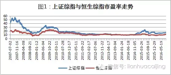 沪港通资金流动，沪港通个股资金流向（深港通的优势与机会在哪里）