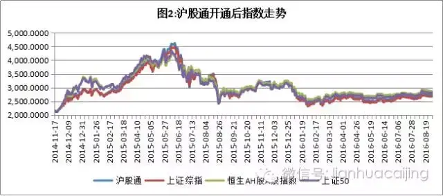 沪港通资金流动，沪港通个股资金流向（深港通的优势与机会在哪里）