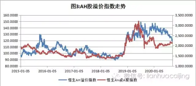 沪港通资金流动，沪港通个股资金流向（深港通的优势与机会在哪里）