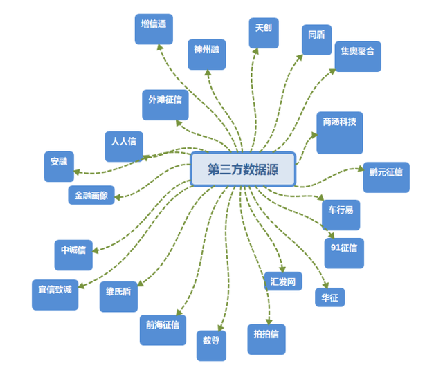 上百行征信的后果，上百行征信的后果有哪些（信贷风控中的外部数据&amp;lt;百行&amp;gt;）