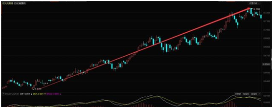 macd指标怎么看，macd是什么意思 股票（全面了解MACD指标）