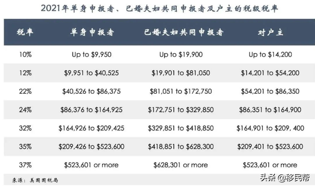 2021年个人工资税收标准 2021年人工资纳税标准，2021年个人工资税收标准（申报个人所得税时的最新情况及注意事项）