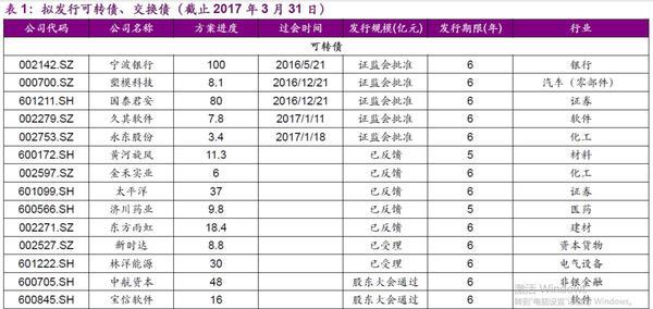 中签率0.03什么意思，中签率0.003什么意思（“数”说转债打新）