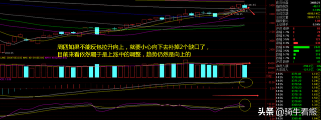 新能源板块指数，新能源板块股票指数（指数低开低走，还有上涨机会吗）