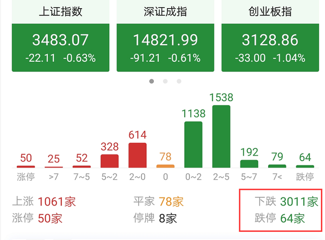 单边下跌什么意思，单边下跌是什么意思（今天A股为什么又单边大跌）