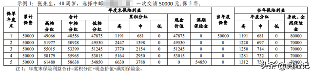 银保产品是保险还是理财，买银保产品还是存钱好（实际收益率1.9%-4.59%）