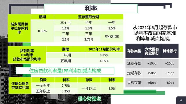 建设银行定期存款利率，2020年建设银行定期存款利率（银行三年期定期存款按月付息）