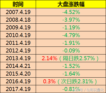 股市419是什么意思，什么是419行情（股市419魔咒来袭）