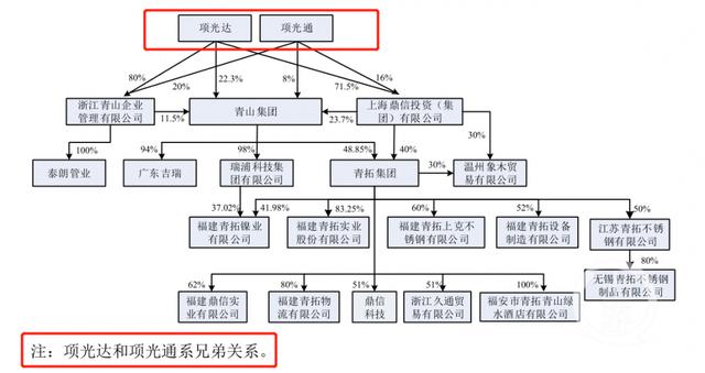 青拓集团股票代码，青拓集团有限公司股票（20万吨空单纯属市场猜测）