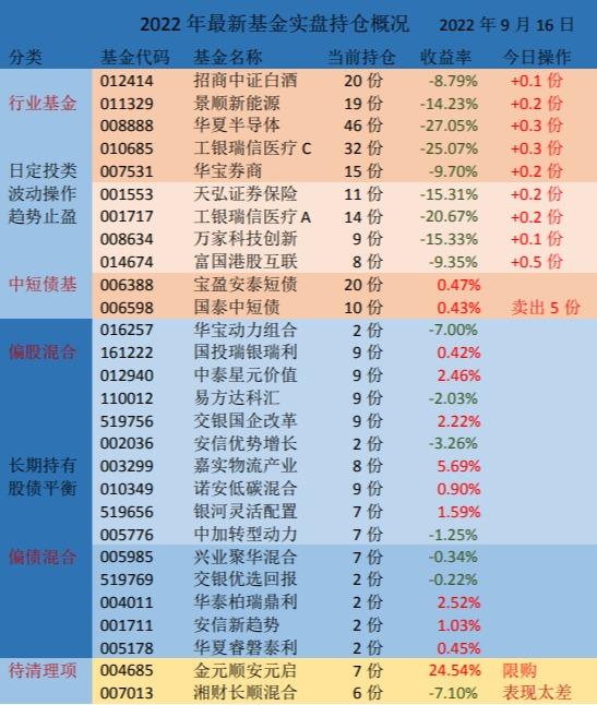 券商指数在哪里看，证券指数在哪看（证券公司指数-5.24%）