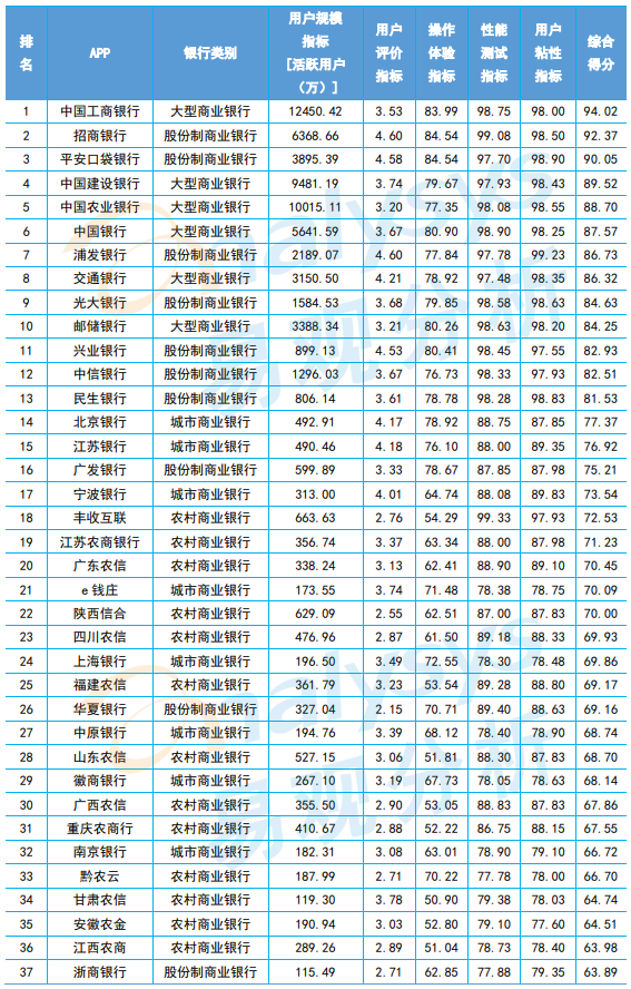 民营银行有哪几家，中国民营银行有哪几家（手机银行TOP50）