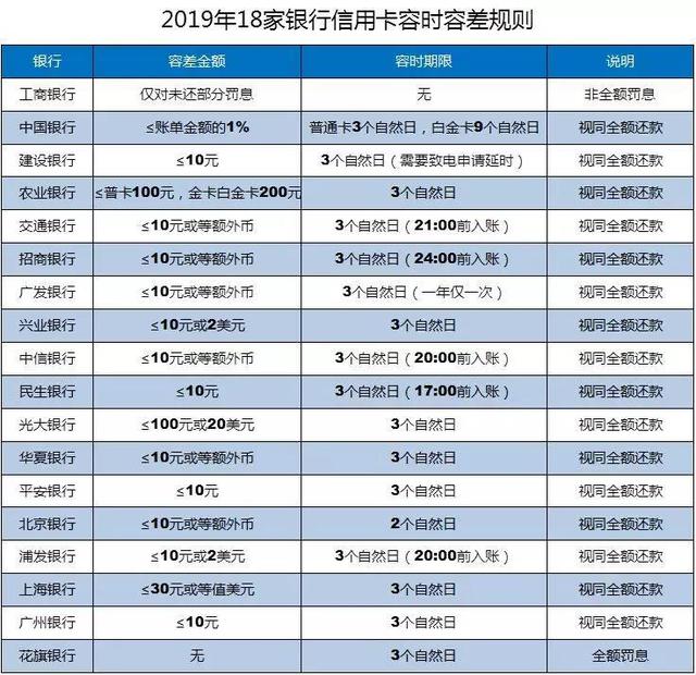 逾期几天上征信，个人征信逾期多少天（贷款/信用卡逾期多久会上个人征信报告）