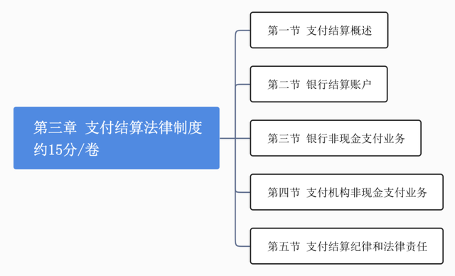 特约商户扣款怎么回事，支付宝特约商户扣款是什么原因（支付结算法律制度）