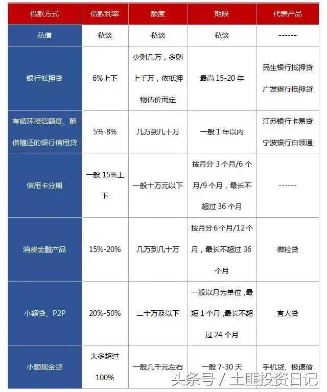 急需用钱怎么办，急用钱周转怎么办（急需用钱却又缺钱，咋办）