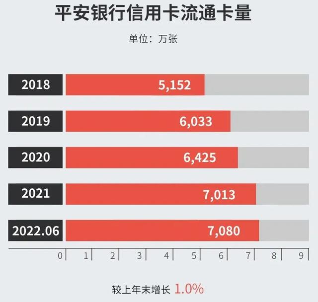 平安银行信用卡年费是多少，平安信用卡年费是多少（看2022年平安信用卡中报）