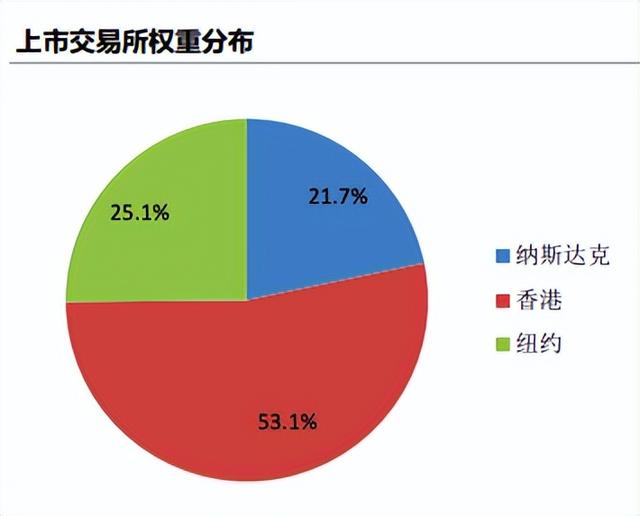 中证100是什么意思，中证100和上证100的区别（编制规则调整：中概互联）