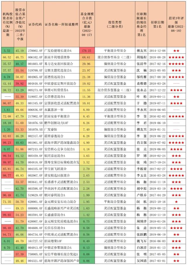 平衡型基金是什么，平衡类基金是什么意思（寻找过去三年业绩相对优秀的平衡型基金）