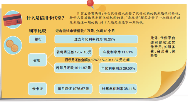 维信卡卡贷可以协商还款吗，维信卡贷款可以协商还款吗？朋友们（有平台变相收取“砍头息”）