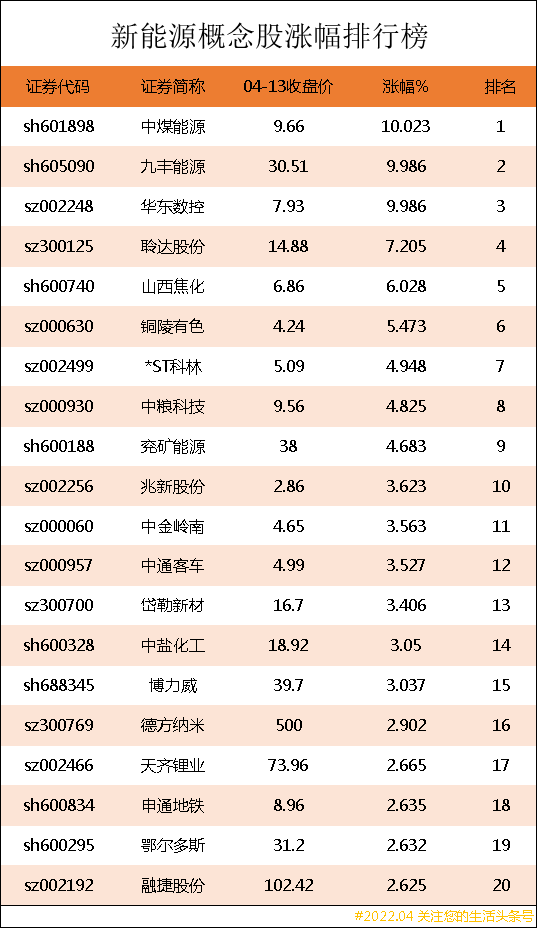 新能源股票龙头股，新能源股票龙头股 哪些是新能源股票（新能源上市公司龙头股有哪些）