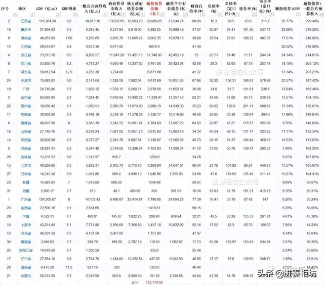 化债是什么意思，政府化债是什么意思（各省债务情况、化债成果、以及2022年如何化债）