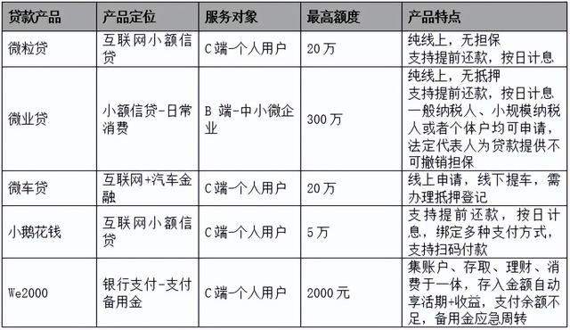 微众银行we2000怎么还款，微众银行we2000还款期限是多久（一次性起诉114名借款人）