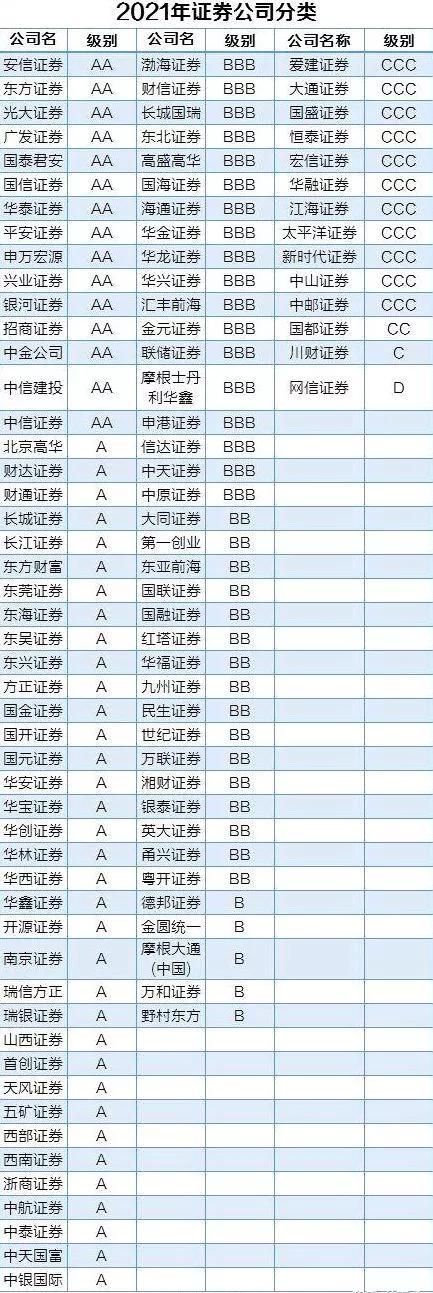 如何在证券公司开户，怎么证券公司开户（证券开户流程和注意事项）