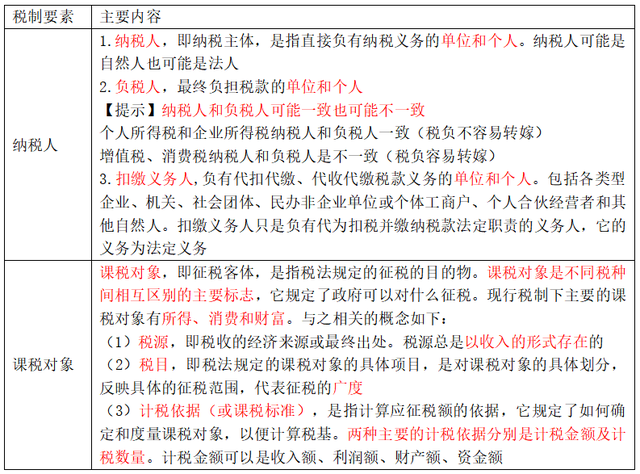 中央税和地方税有哪些？ 什么是中央税，地方税有哪些2021（第十四章 税收制度）