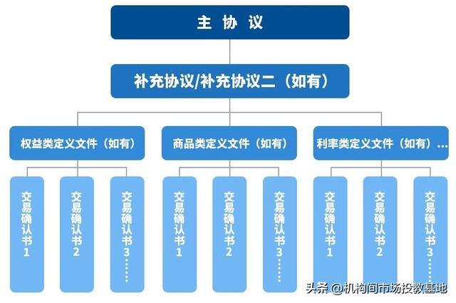 衍生工具和非衍生工具的区别，衍生工具和非衍生工具有什么区别（衍说丨证券行业亲历者漫谈《期货和衍生品法》）