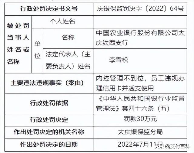 农业银行农业银行信用卡，农村商业银行信用卡（信用卡业务违规）