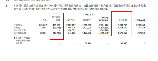 苏宁金融靠谱吗，苏宁金融可靠吗（利润同比下滑590%）