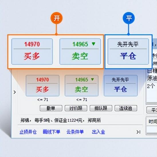 期货怎么做，恒指期货怎么做（该如何快速掌握期货知识和操作呢）