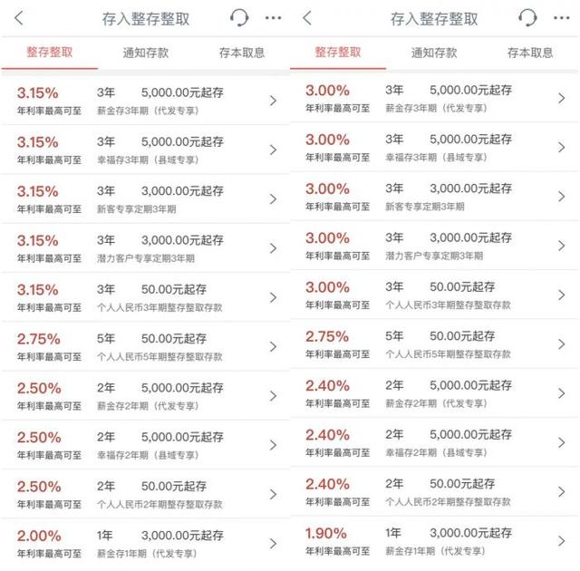 工商银行利率表2022最新利率，哪个银行的利息高一点（3年期降0.15个百分点）