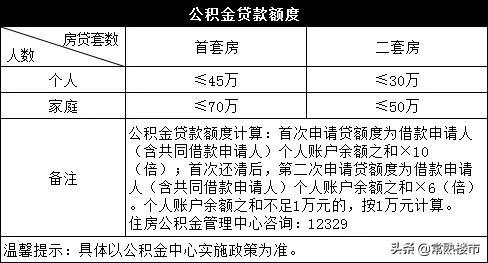 公积金可以纯贷款吗，公积金可以纯贷款吗多少钱（公积金到底能贷多少）