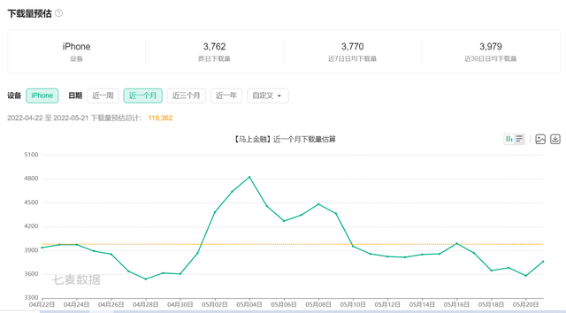 安逸花可以提前还款吗，安逸花利息高吗（互联网消费金融APP贷前授信环节拆解）