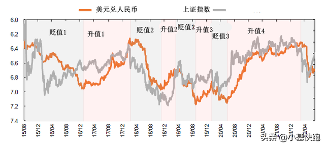 中国钱币的历史演变，中国钱币演化（历史上8次人民币升、贬值）