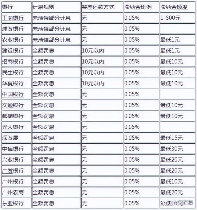 逾期了还能借钱的平台有哪些，身份证借钱5000马上到账（逾期1天到90天差别大）