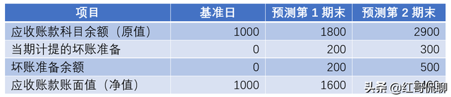 长期债务与营运资金比率，长期负债营运资金比率计算公式（预测营运资金的十大误区）