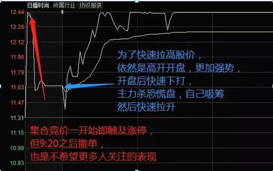 集合竞价涨停试盘是好是坏， 竞价涨停试盘对股东来说是好是坏（但凡“集合竞价”走出这种“试盘”特征）