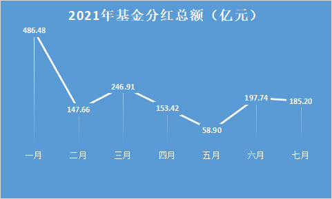 基金分红为什么我的本金变少了，基金分红后钱变少了是哪些原因（分红之后，基金跌了）