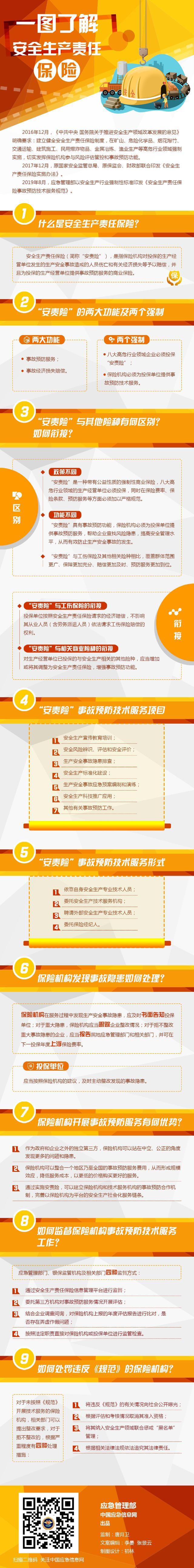 安全责任险都包括哪些，安全生产责任险最低缴费标准（和其他相关险种有啥区别）