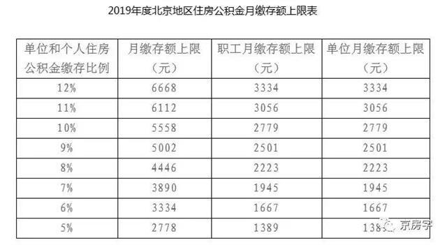 公积金缴费基数是什么，公积金基数是什么意思（来看！公积金缴存基数怎么算）