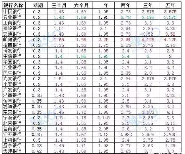 存50万定期一年利息多少钱，定期50万一年的利息是多少（50万元放银行一年利息多少钱）